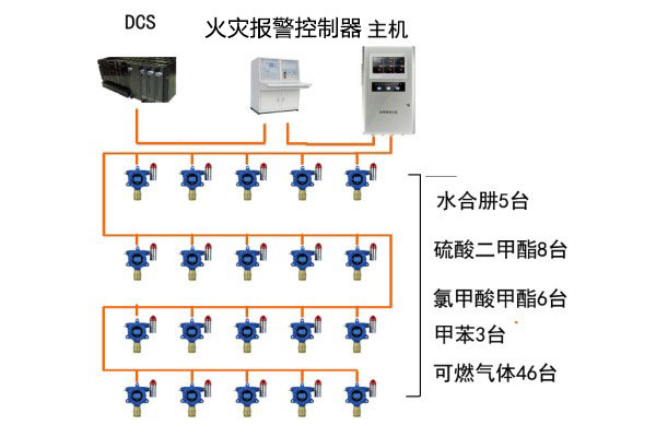 可燃气体、有毒气体检测系统图