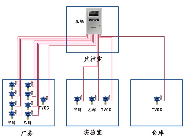 系统图1:（主机与探头之间通讯方式：4-20MA）