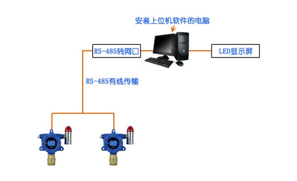 甲烷检测仪在甲烷气体存放仓库的应用案例设计图