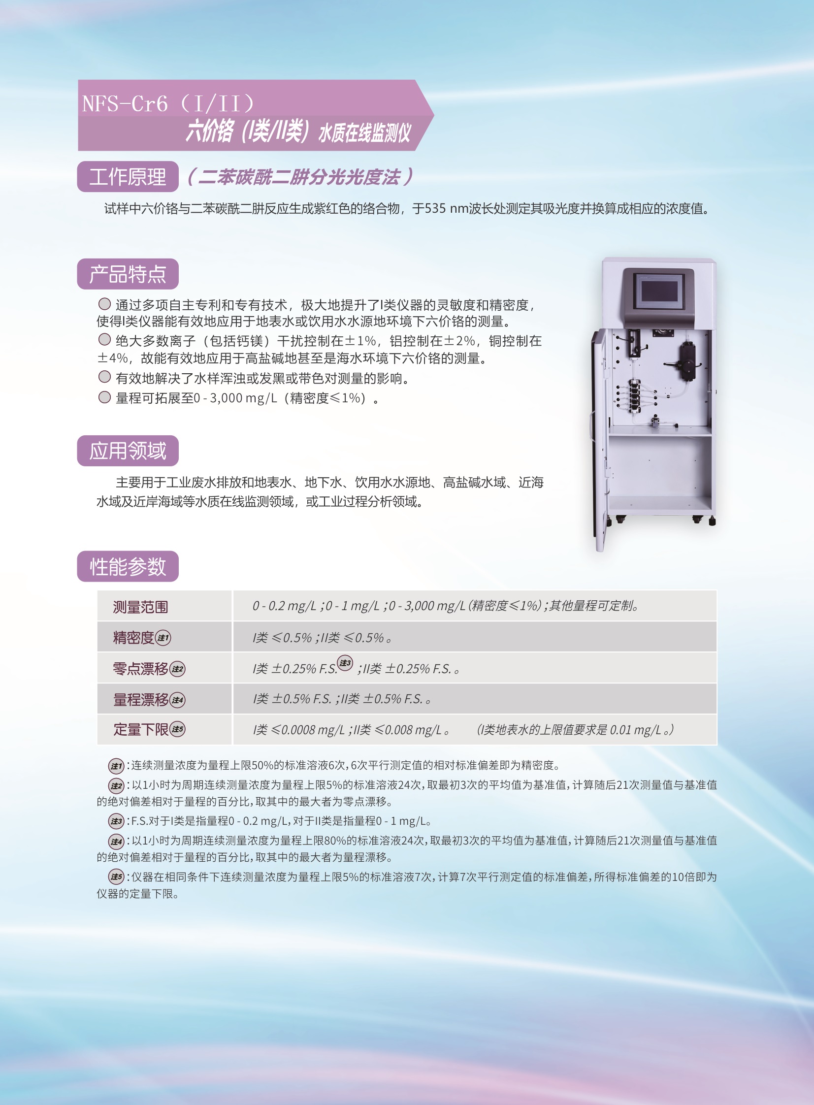 NFS-Cr6六价铬（I类II类）水质在线监测仪.jpg